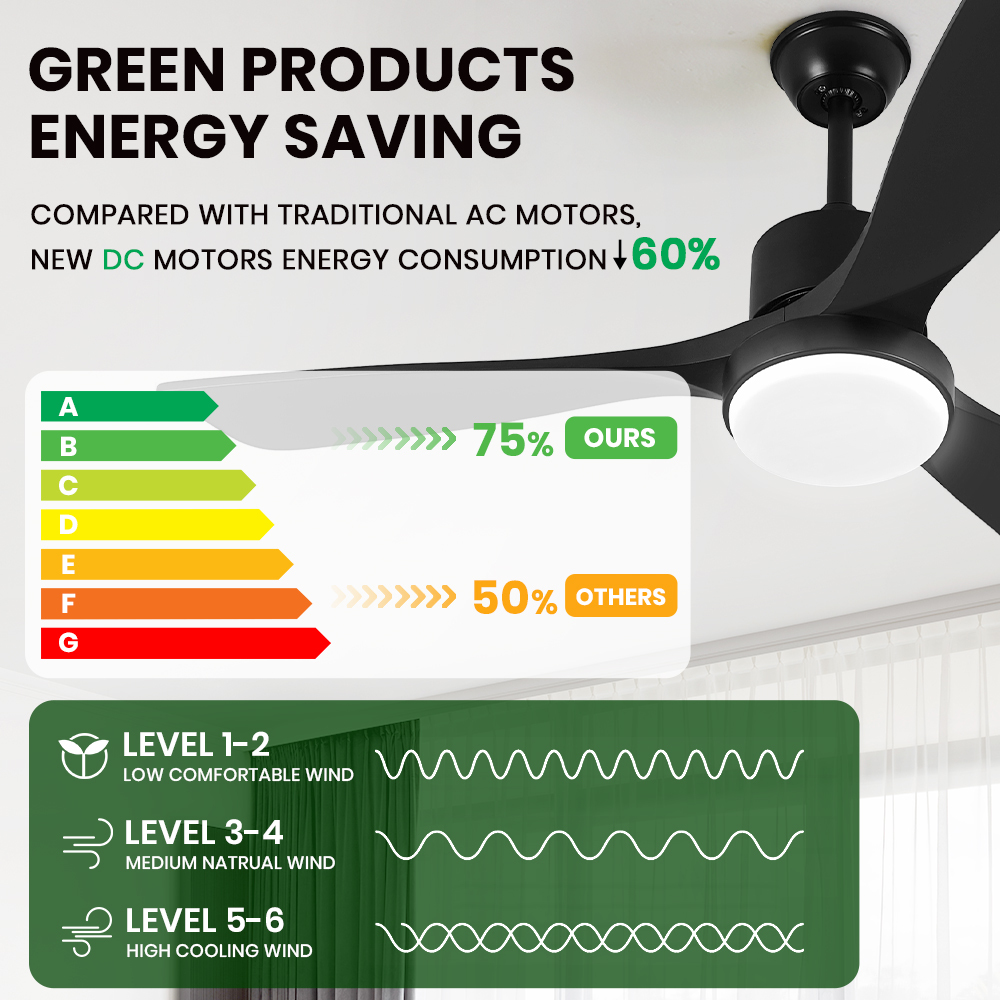 Krear 52" Inch Ceiling Fan Wooden Blades DC Motor Fans Light LED Remote Control - Picture 122 of 312