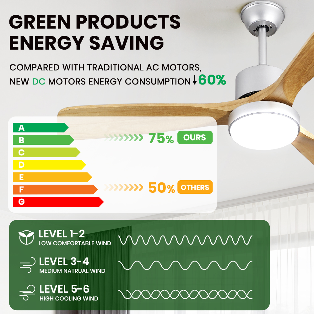 Krear 52" Inch Ceiling Fan Wooden Blades DC Motor Fans Light LED Remote Control - Picture 134 of 312