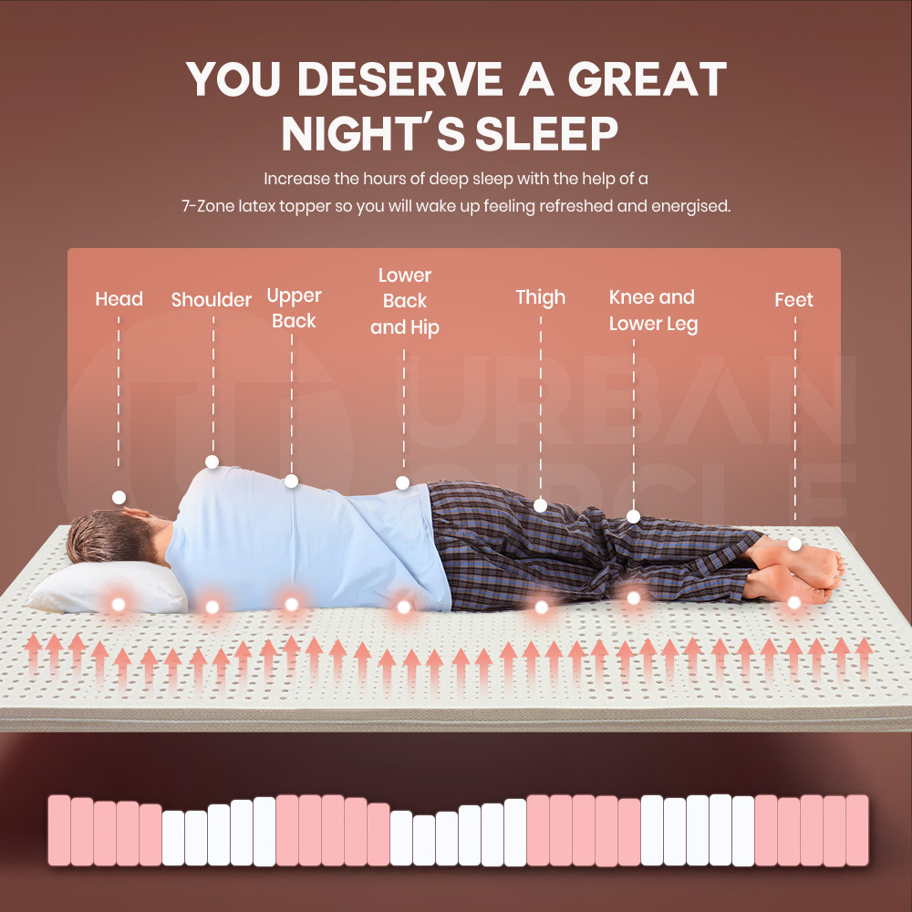 Mona Bedding Latex Mattress Topper 7 Zone Pad Underlay Sleep Bed Protector 7.5cm - Picture 39 of 72